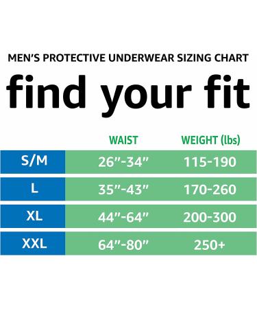 Amazon Basics Incontinence Underwear for Men - Maximum Absorbency - Large - 54 Count (3 Packs of 18) - Buy Online on GoSupps.com