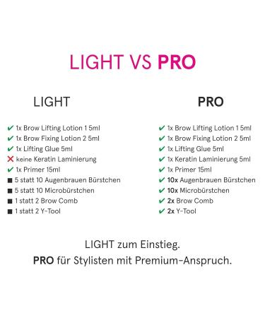 AURA Monaco Brow Lifting Light Set - EU Made Basic Eyebrow Lift for Perfect Arches | International Shipping Available - Buy Online on GoSupps.com