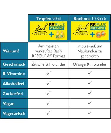 Original RESCURA Alcohol-Free Bach Flower Drops 20ml & Rescura Plus Vitamins Candies 42g - Vegan Sugar-Free With B5 + B12 - International Shipping - Buy Online on GoSupps.com