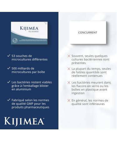 Kijimea K53 Advance G lules de bact ries intestinales haut dosage | 53 souches de microcultures s lectionn es dans la flore intestinale | avec biotine | 500 milliards d UFC par bo te 28 g lules 28 unit (Lot de 1) - Buy Online on GoSupps.com