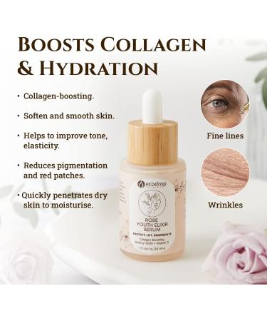 Ecodrop Matrixyl 3000 & Hyaluronic Acid Serum - 30ml | Powerful & Advanced Rose-Scented Daily Anti-Ageing & Anti-Wrinkle Facial Skin Repair Treatment with Vitamin C | Vegan & Cruelty-Free Skincare - Buy Online on GoSupps.com