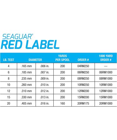 Seaguar Red Label 15lb 200yd Fishing Line - Premium Fluorocarbon Fishing Line - Buy Online on GoSupps.com