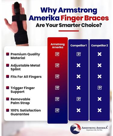 Trigger Finger Splint Finger Brace - Comfortable Adjustable Aluminium Straightener for Broken, Mallet, or Arthritic Joints - Fits All Fingers (Large) - Pack of 1 - Buy Online on GoSupps.com