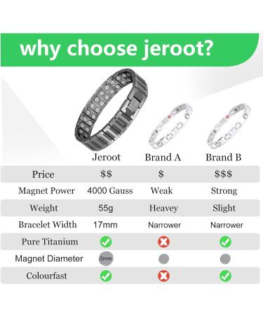 Jeroot 4000 Gauss Titan Power Magnetic Arm Band - Extra Strong Men's Closure Bracelet | Energetix Magnet Technology - Buy Online on GoSupps.com