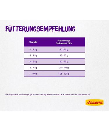 Josera Culinesse Cat Food 10kg | Super Premium with Salmon Oil for Indoor & Outdoor Cats | International Shipping - Buy Online on GoSupps.com