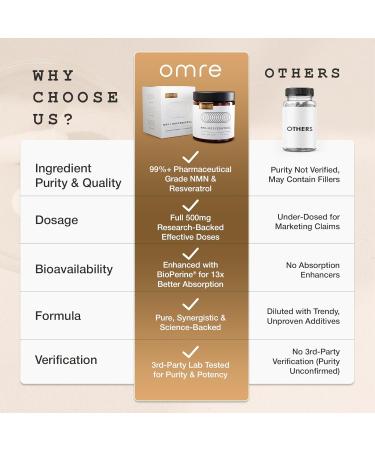 OMRE NMN + Resveratrol Supplement 99% Purity for Cellular Energy, NAD+ Boost | Highly Bioavailable Nicotinamide Mononucleotide Supplement Resveratrol 500mg & NMN 500mg, Made in USA, 60 Capsules - Buy Online on GoSupps.com