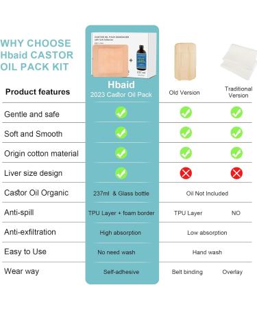 Organic Castor Oil Packs - Self-Adhesive Wraps | 20-Piece Skin Color Kits for International Shipping - Buy Online on GoSupps.com