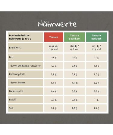 Vegannett Organic Cashew & Peanut Spread (Tomato) 6x135g - Hearty Vegan Craftsmanship with Regional Vegetables & Exotic Spices | No Additives - Buy Online on GoSupps.com