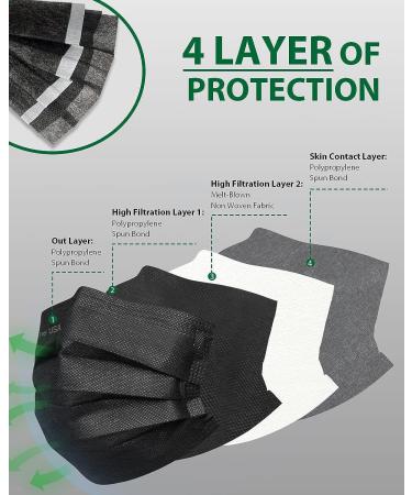 FriCARE Made in USA 4-ply Black Disposable Face Mask - Pack of 50 | ASTM Level 3 Performance Proven | ECOGUARD Technology | Third-Party Lab Tested - Buy Online on GoSupps.com