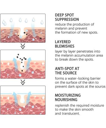 Niacinamide Serum - Dark Spot Remover for Face - Nicotinamide Face Moisturizer for Women - Reduce Melanin Dullness Restore Radiance - Moisture Hydrate Smooth Tender - Firm Lift Shrink Pore Elasticity - Buy Online on GoSupps.com