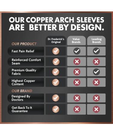 Dr. Frederick's Copper Infused Arch Support Sleeves - 2pcs | Plantar Fasciitis Relief for Flat Feet & Fallen Arches | Arch Support Bands for Men & Women - Buy Online on GoSupps.com