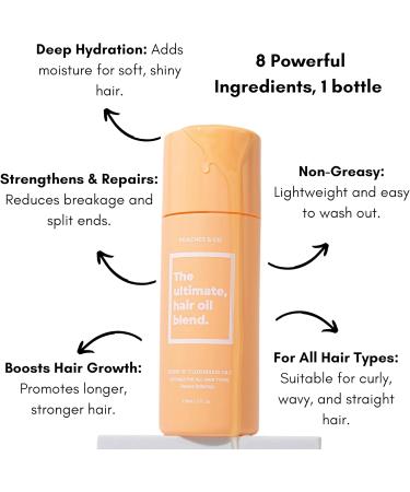 .Hair Growth Oil! With Rosemary Oil Avocado Oil Castor Oil Jojoba Oil Camellia Oil and Vitamin E | 100% Natural Hair Oil | Effective Treatment - Buy Online on GoSupps.com