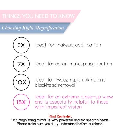 15x Magnifying Mirror with Light & Tweezers - Perfect for Precise Makeup & Plucking | Lighted Magnified Mirror with Suction Cup | Dual Power | 8 White - Buy Online on GoSupps.com