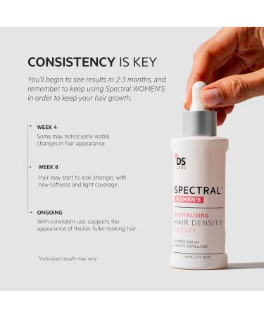 Spectral.CSF Leave In Serum for Thinning Hair in Women | DS Laboratories | Promotes Hair Growth, Thicker & Fuller Hair | 60ml (2 fl oz) - Buy Online on GoSupps.com