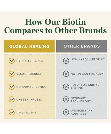 Global Healing Center Skin Therapy: Organic Ozonated Extra Virgin Olive Oil Salve - Hydrating Face & Body Moisturizer for Dry Skin | 1.5 Oz - Buy Online on GoSupps.com