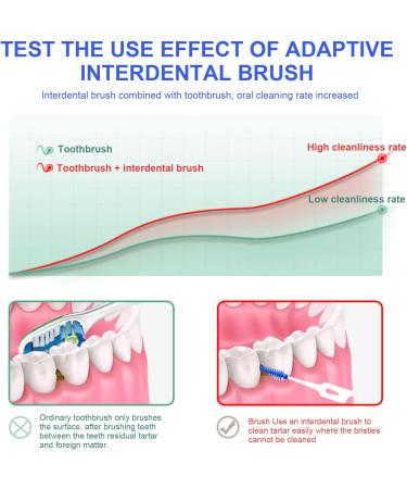 Buy Mivaiun 260-Piece Soft Silicone Interdental Brushes for Effective Tooth Cleaning & Plaque Removal - Adaptive Design (Blue) - Buy Online on GoSupps.com