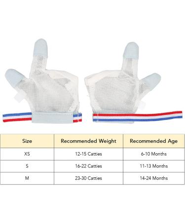 Three-Sailing Thumb Sucking Stop: Finger Protection Glove & Bite Ring for Nail Biting Prevention - Ideal for Babies - Buy Online on GoSupps.com