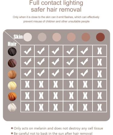 LESCOLTON IPL Hair Removal Device - Permanent Hair Removal for Body & Face with Precision Attachment (T009i) - Ideal for Sensitive Areas - White - Buy Online on GoSupps.com