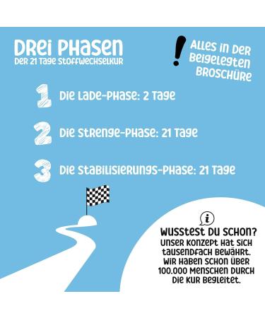 hCGC Metabolism Package | 21-Day Metabolism Cure with WPC 80 Whey Protein | Intestinal Cleansing & Instructions Included | Shop Internationally - Buy Online on GoSupps.com