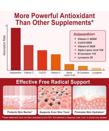Astaxanthin Supplements 12mg 120 Softgels 4 Month Supply Premium Astaxanthin Antioxidant Supplements with Antioxidant Activity Supports Eye Immune Joint Skin Health Internal Circulation - Buy Online on GoSupps.com