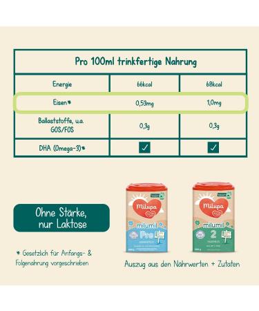 Milupa Milumil Pre-Initial Baby Milk Powder - 800g | Essential Nutrients No Palm Oil - Ideal from Birth | International Shipping - Buy Online on GoSupps.com