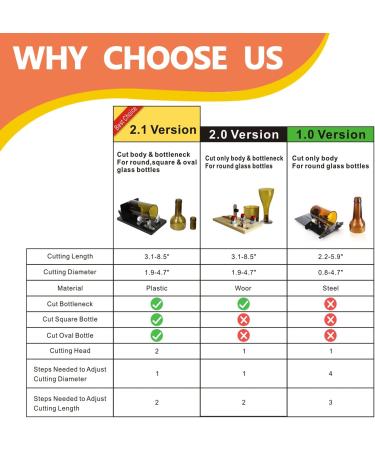 Bottle Cutter  Genround Upgrade 2.1 Glass Bottle Cutter Machine for Round  Square and Oval Bottle Cutting | Cut Bottle from Neck to Bottom | Glass Cutter Bottle Cutting Tool for DIY Projects 2.1 version - Buy Online on GoSupps.com