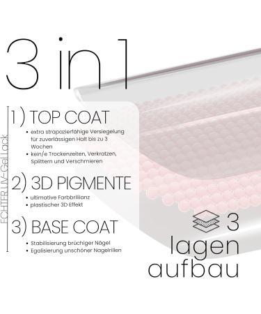 Bot 32x UV Gel Nail Foils - Self-Adhesive All-in-One Dermatologically Tested for Beautiful Nails | No Under or Upper Needed - Rose T - Buy Online on GoSupps.com