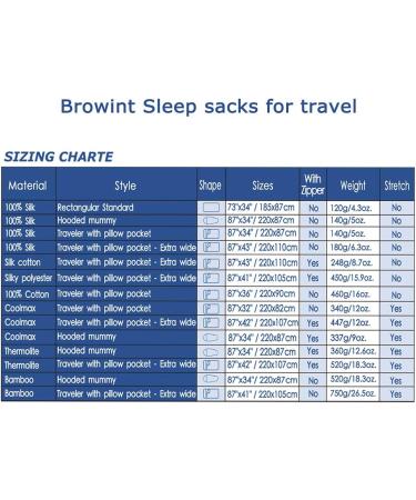 Browint Bamboo Travel Sheets for Adults - Ultralight Sleep Sack for Warm Weather Camping, Rectangular with Pillow Pocket and Mummy Hood - Cooling Sheets for Summer Travel - Buy Online on GoSupps.com
