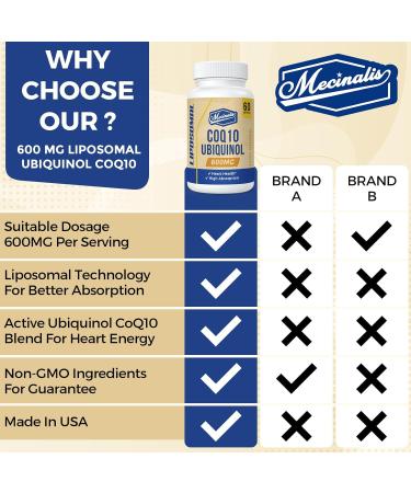 Mecinalis Liposomal CoQ10 Ubiquinol 600mg Superior Absorption Ubiquinol CoQ10 Supplement Powerful Active Antioxidant Form of Coenzyme Q10 Heart Function & Energy Production 120 Softgels - Buy Online on GoSupps.com