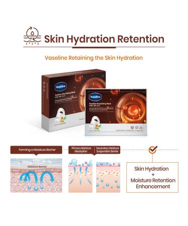 Vaseline Nourishing Face Mask Sheet - Hydration & Skin Barrier 10 Count Made in Korea | Shop Internationally - Buy Online on GoSupps.com