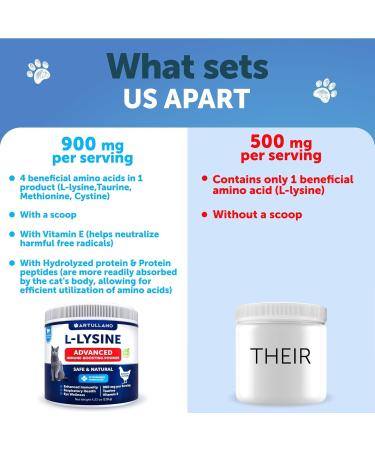 L-Lysine for Cats - Lysine Powder Supplement - 900mg/serving - Immune Support for Cats & Kittens - Sneezing, Runny Nose, Squinting, Watery Eyes, Cold, Eye Function, Respiratory Health - with Taurine White L-Lysine - Buy Online on GoSupps.com