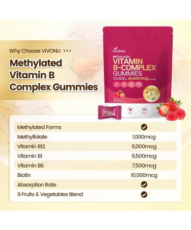 VivoNu Pumpkin Seed Oil with Saw Palmetto Capsules + Vitamin B Complex Gummies for Women and Men - Buy Online on GoSupps.com