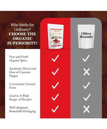 Minerva Spices Organic Cayenne Pepper Ground 4 Oz 120 Grams Premium Quality 100% Pure Non-GMO Vegan Gluten-Free and Kosher Certified - Buy Online on GoSupps.com