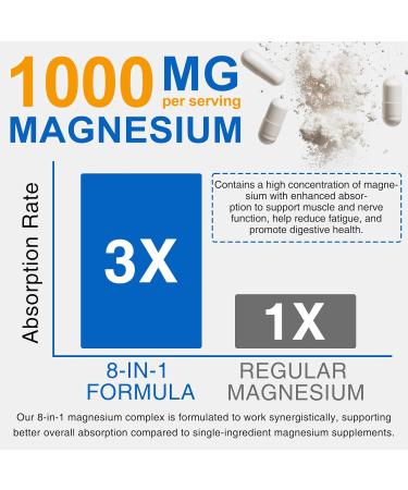 2 Pack Magnesium Glycinate Capsules Magnesium Complex Magnesium Supplement to Support Stress Relief Sleep Heart Health Nerves Muscles and Highly absorbable | 180 Count| Easy to Swallow - Buy Online on GoSupps.com