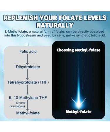 Nextdia Magnesium Glycinate + L-MethylFolate 15mg & Methyl B12 Gummies 3 Pack - Buy Online on GoSupps.com