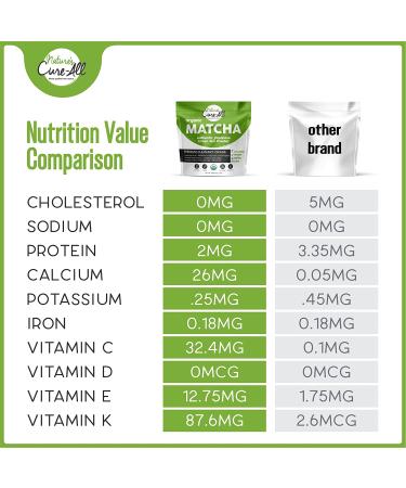 Organic Japanese Culinary Matcha Powder - 1st Harvest Grade, USDA Certified, 12 Oz - Boost Metabolism, Immunity, Lower Cholesterol & Blood Sugar - Buy Online on GoSupps.com