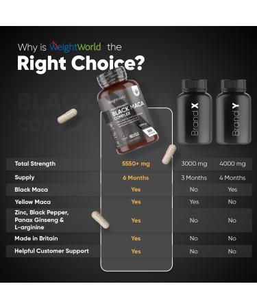 Black Maca Root Capsules 5550mg - High Strength 180 Vegan Capsules with L-Arginine, Panax Ginseng, Zinc - Boost Testosterone & Metabolism - 6 Months Supply - Buy Online on GoSupps.com