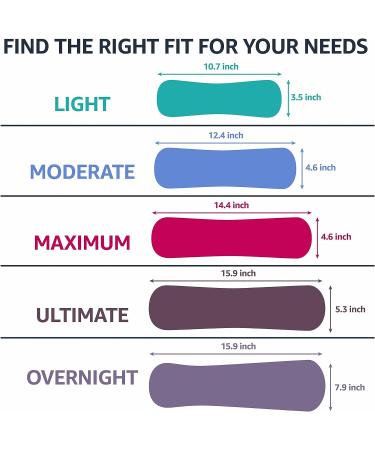 Amazon Basics Incontinence Pads for Women - Maximum Absorbency - Long Length - 39 Count Pack - Buy Online on GoSupps.com