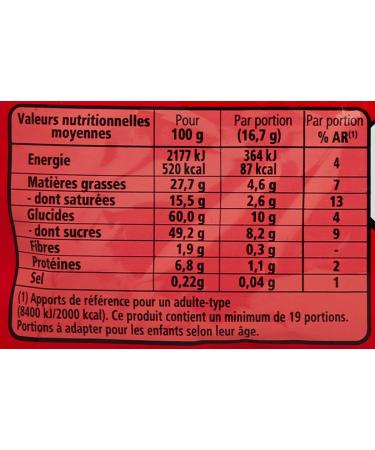 Kit Kat Pack of mini chocolate bars 350 g - Buy Online on GoSupps.com