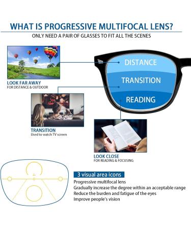 Progressive Multifocus Reading Glasses for Men & Women - Anti Blue Light 3 Pack Computer Readers (3 Black 2.0 Strength - Buy Online on GoSupps.com