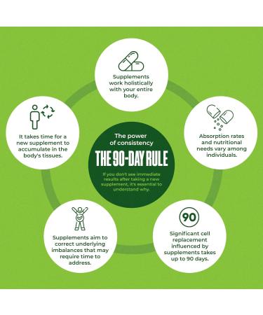 Amazing Botanicals Alcohol Free Wild Lettuce 10X Extract Tincture 30 000 mg | Bulk Size | - (4 FL Oz) Wild Lettuce 4 Fl Oz (Pack of 1) - Buy Online on GoSupps.com