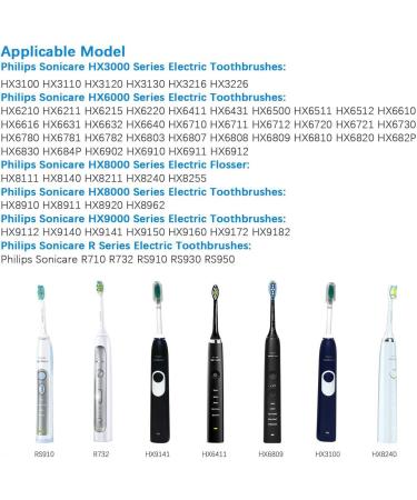 Philips Electric Toothbrush Replacement Charger HX6100 for HX3000 / HX6000 / HX8000 / HX9000 Series | Waterproof IP67 Portable Travel Charger - Buy Online on GoSupps.com