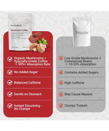 ClarivyHealthora Mushroom Coffee Mushrooms Herbal Supplements for Better Focus Energy Digestion Skin and Immunity 30 Servings - Buy Online on GoSupps.com