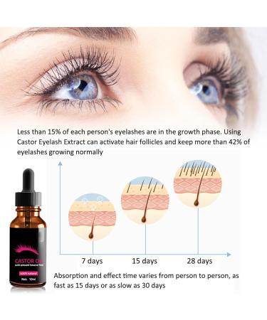  KOAHDE Eyelash Growth Serum Eyelash Serum Natural Cosmetic Eyelash Growth Serum Professional Eyelash and Eyebrow Growth Eyebrow Regrowth 5 ml 1 item - Buy Online on GoSupps.com