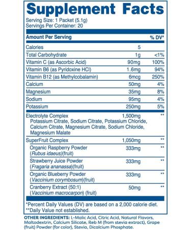 Splish Splash Hydration - Grape Electrolyte Drink Mix | 20 Stick Packs with Superfruit Complex for Optimal Hydration - Buy Online on GoSupps.com