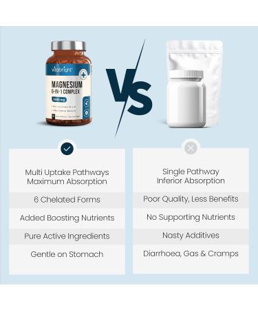 VitaBright Magnesium Glycinate 6-in-1 Complex 2500mg - 120 Vegan Capsules - Buy Online on GoSupps.com
