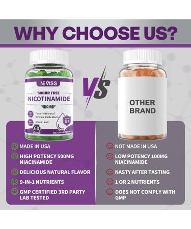 Nicotinamide 500mg Gummies Vitamin B3 Flush Free Nicotinic Amide Niacin Supplement for Adults w/Vitamin A E C Biotin & Zinc for Healthy Aging & Cellular Energy Metabolism Gelatin Free 120cts - Buy Online on GoSupps.com