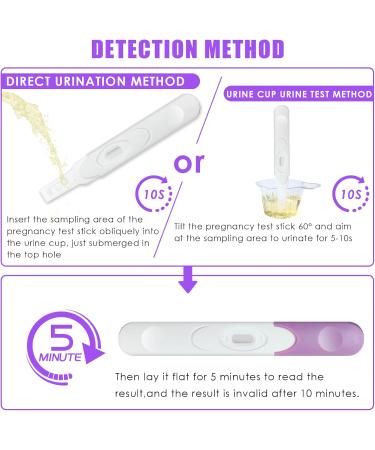 6 Pack Early Pregnancy Test - Fast 3-Minute Detection High Sensitivity for Accurate Results - Buy Online on GoSupps.com