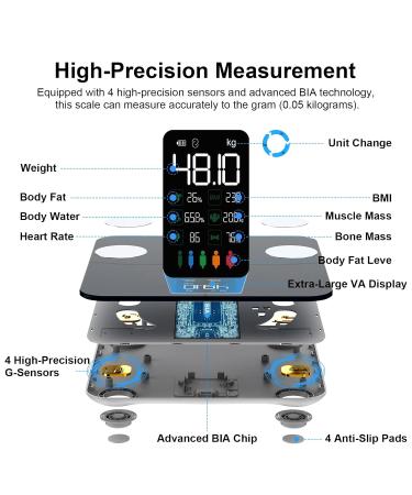 Healthkeep Smart Body Fat Scale with Large VA Display 15 Body Composition Metrics with Heart Rate Body Fat Smart Digital Bathroom Weighing Scale Compatible with iOS Android Max 400lb/180kg 28cm Marine Blue - Buy Online on GoSupps.com