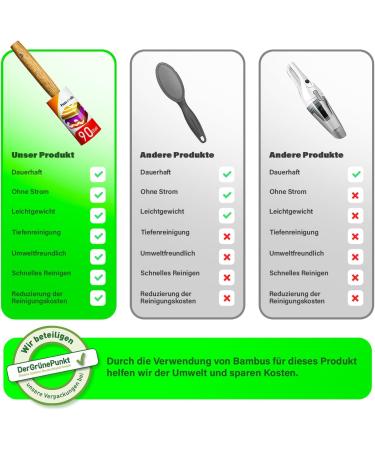 Purple Butterfly Bamboo Foot Roll - 540 Leaves Extremely Adhesive | 6 Rolls + Bamboo Grip & Dust Cover | Perfect for Clothing Car Sofa - International Shipping Available - Buy Online on GoSupps.com